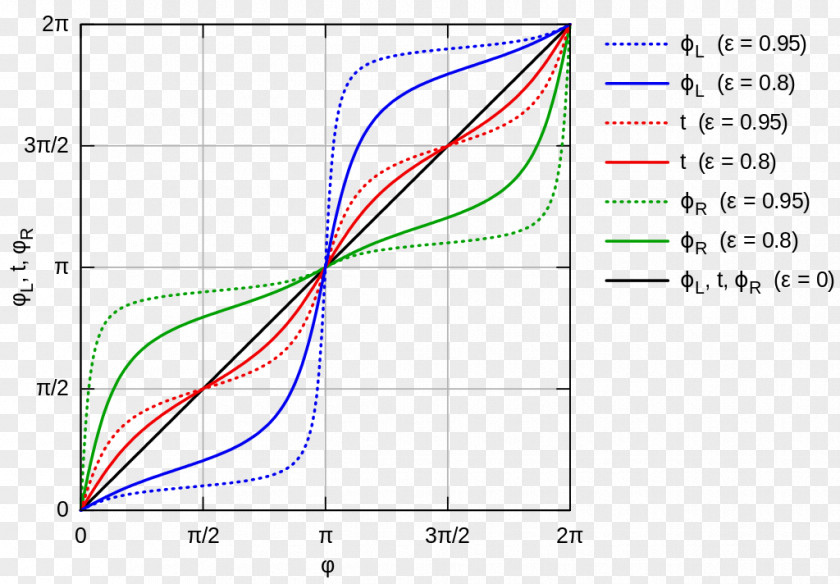 Public Relation Ellipse Curve Conic Section Hyperbola Parabola PNG