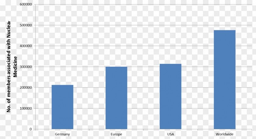 Health Nuclear Medicine And Biology Radiology Risk PNG