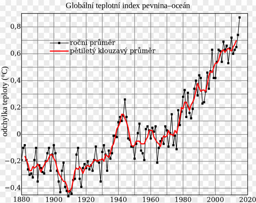 Trendy Global Warming Controversy Temperature Record Climate Change Instrumental PNG
