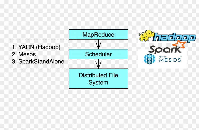 Line Organization MapReduce Apache Hadoop Brand PNG