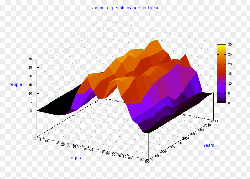 Business Pie Chart Diagram Statistics PNG