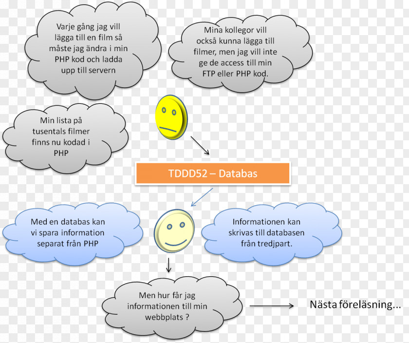 Design Brand Diagram PNG