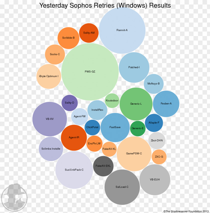 Design Graphic Brand Diagram PNG