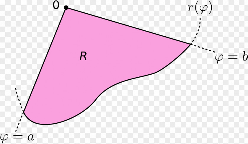 Angle Line Polar Coordinate System Theta PNG