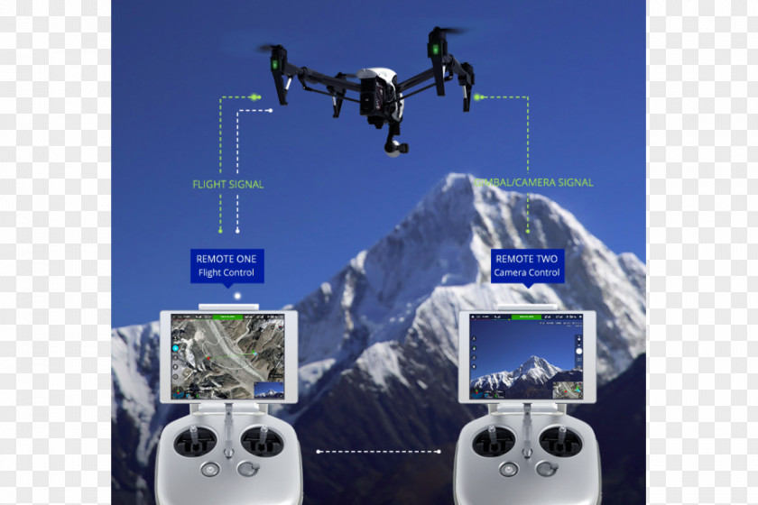 Camera Mavic Pro Unmanned Aerial Vehicle Quadcopter DJI Phantom PNG