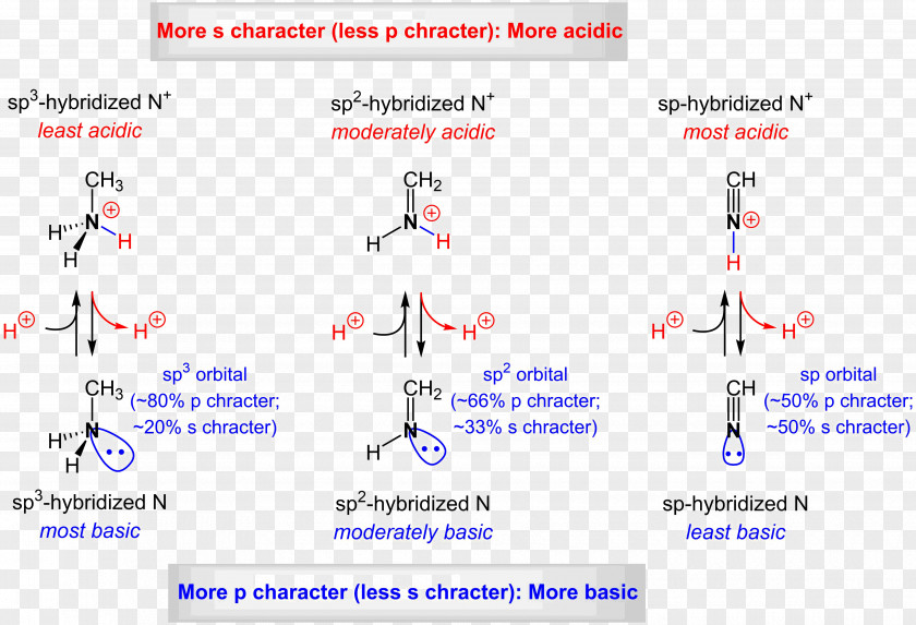 Acid–base Reaction Acid Strength Acidity Function PNG