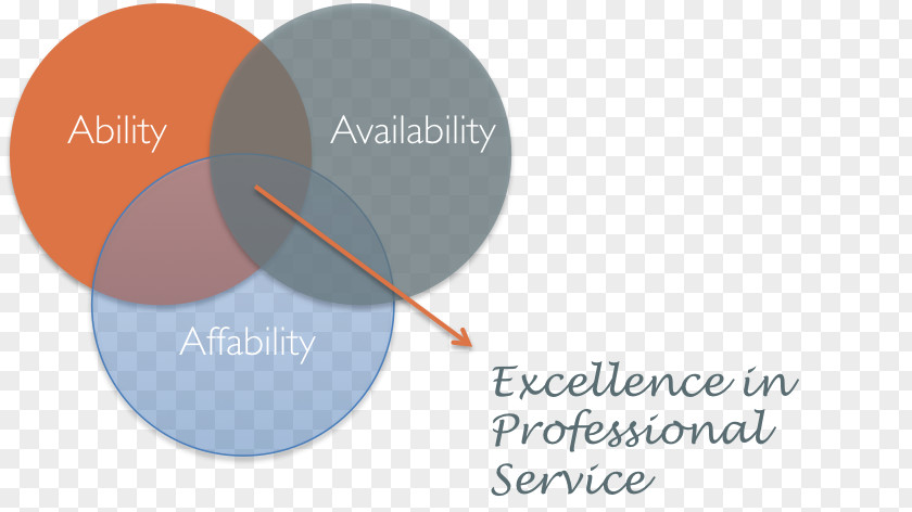Service Excellence Brand Font PNG