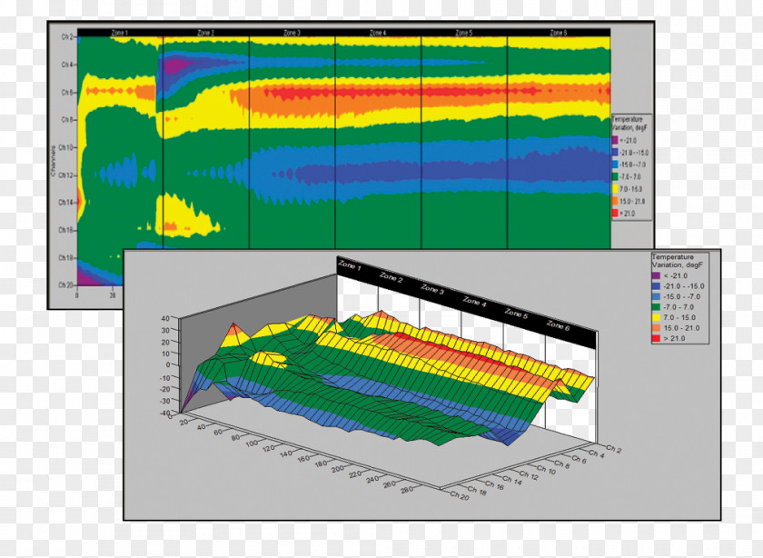 Chart Diagram Data Plot Contour Line PNG