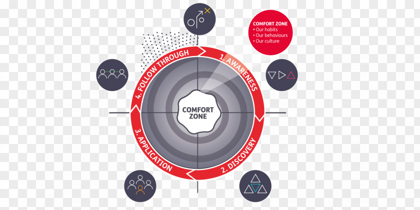 Habits And Customs Tire Wheel Technology Universe Of Change Circle PNG