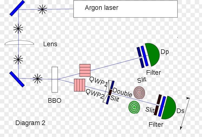 Double Eleven Quantum Eraser Experiment Double-slit Mechanics Delayed-choice PNG