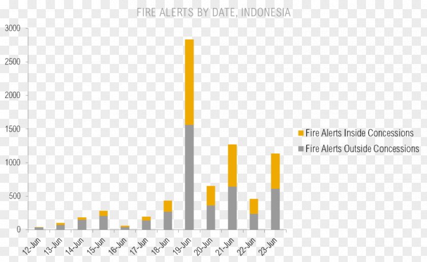 Indonesian Agency For Meteorology Climatology And Investment Retail Foreign Exchange Trading Share Japan PNG
