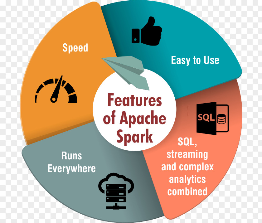 Apache Spark Hadoop Big Data Science PNG