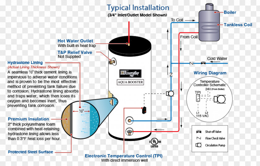 Technology Engineering Line Water PNG