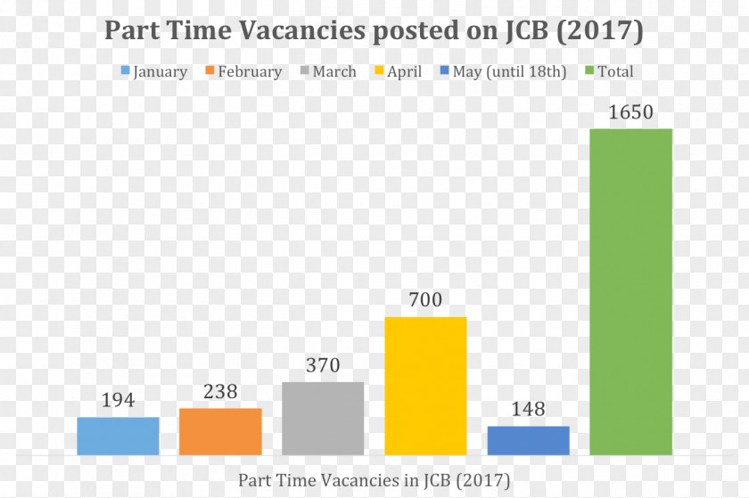 Part Time Jobcentre Brunei Information Web Page Statistics Business PNG