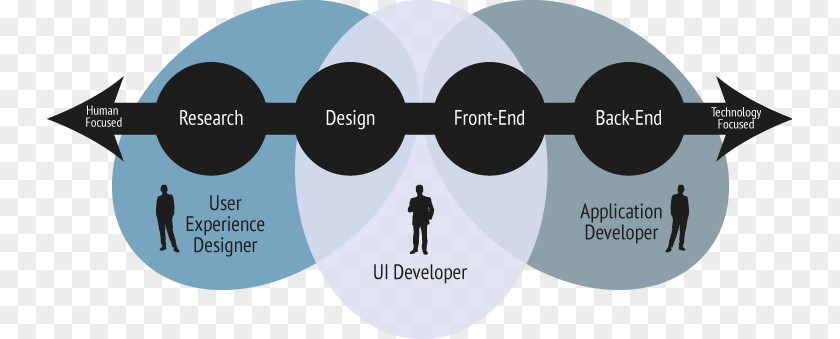 Ui Ux Product Design Brand Font PNG
