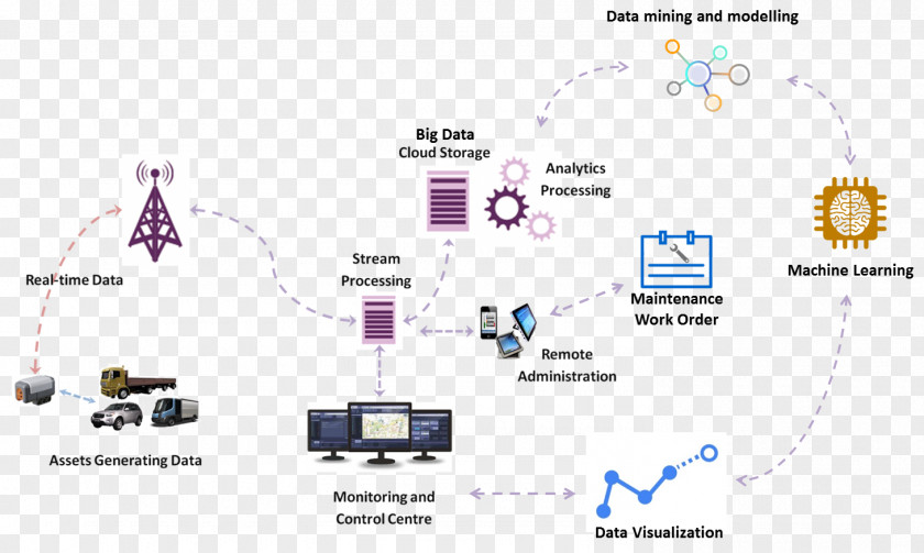 Business Diagram Big Data Analysis Analytics PNG