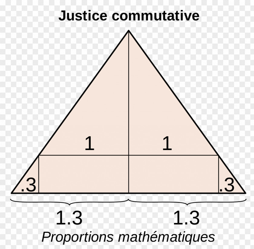 Mathematic Justice Commutative Distributive Social Ministry Of PNG