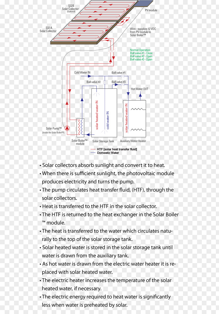 Thermal Power Station Solar Water Heating Mechanical Engineering Collector PNG