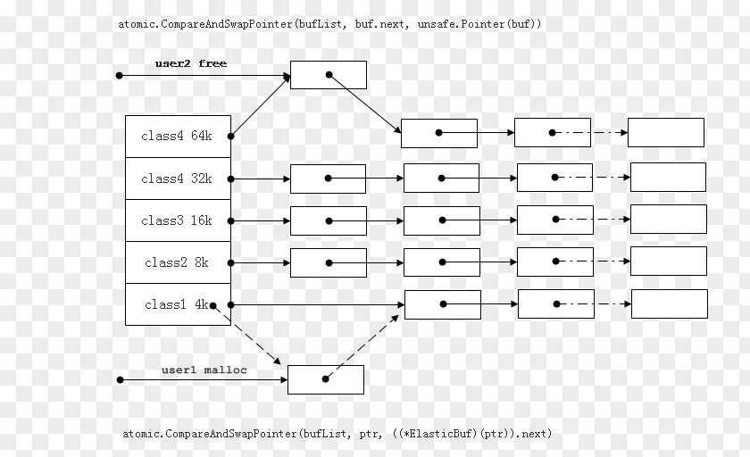 Qihoo 360 Nassi–Shneiderman Diagram Visual Modeling /m/02csf Structured Programming Document PNG