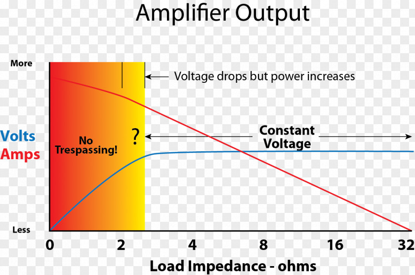 Hoover Dam Audio Power Amplifier Rating Electrical Load Electric PNG