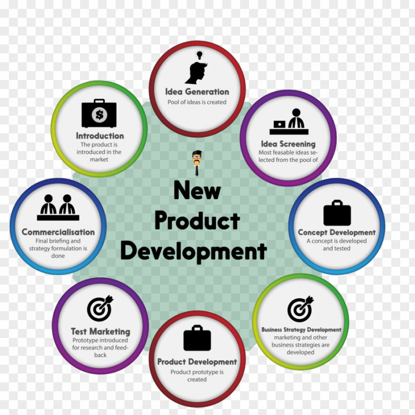 Stage New Product Development Marketing Brand Management PNG