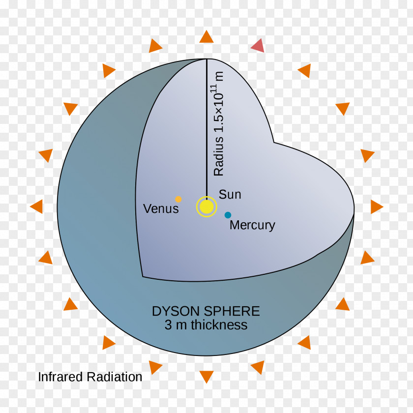 Dyson Sphere Megastructure Astronomer PNG