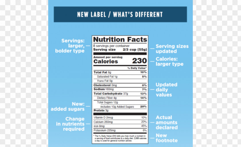 Technology Nutrition Facts Label Food Font PNG