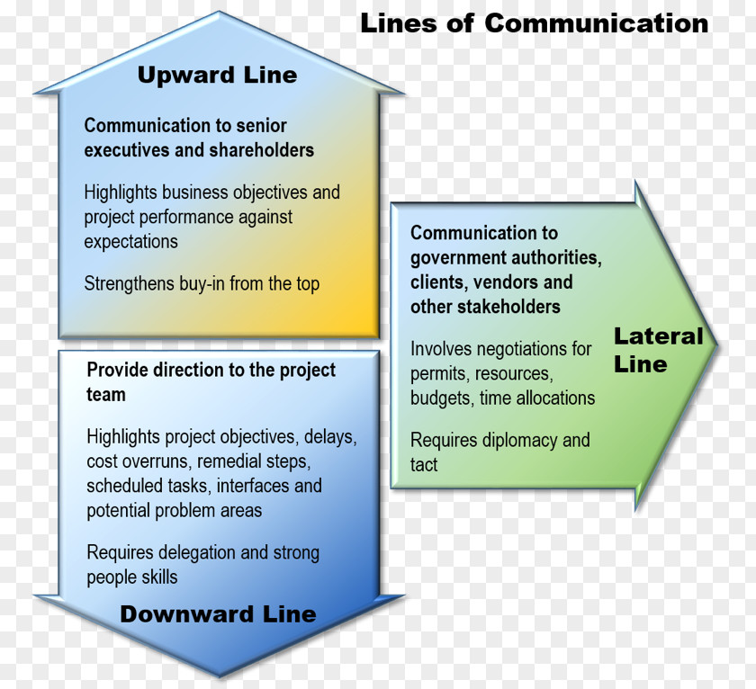 Line Diagram Brand Material PNG