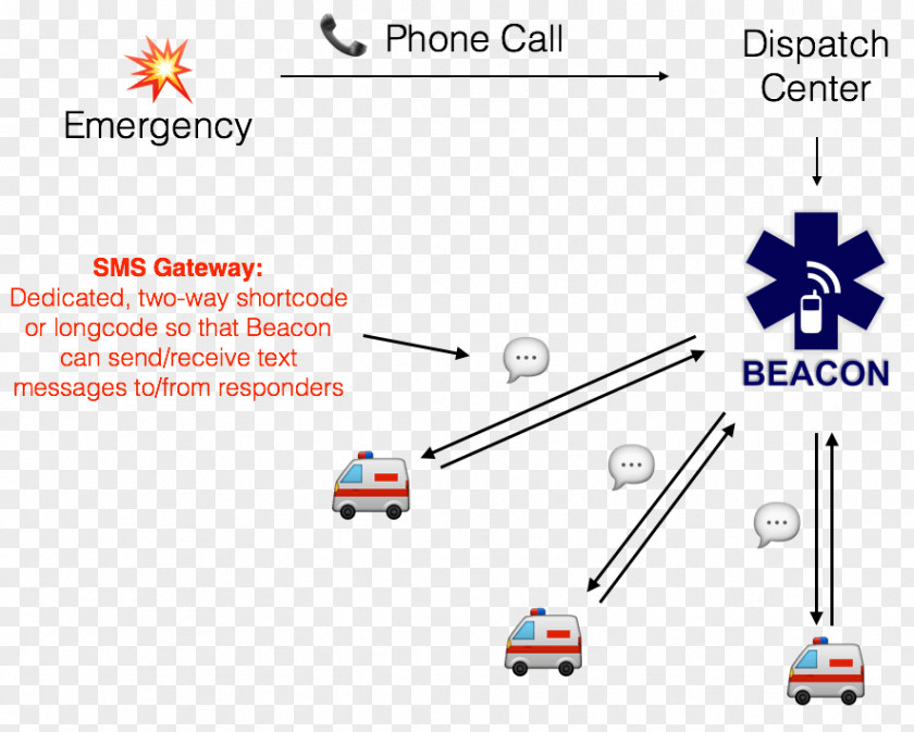 SMS Gateway Mobile Phones PNG