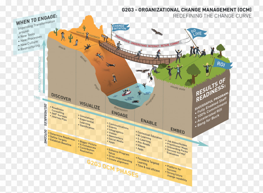 Classic Infographics Change Management Organization Infographic Business Process PNG