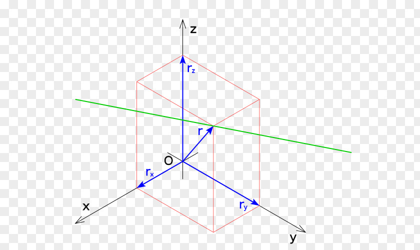 Line Uniform Acceleration Linear Motion Eenparig Rechtlijnige Beweging PNG