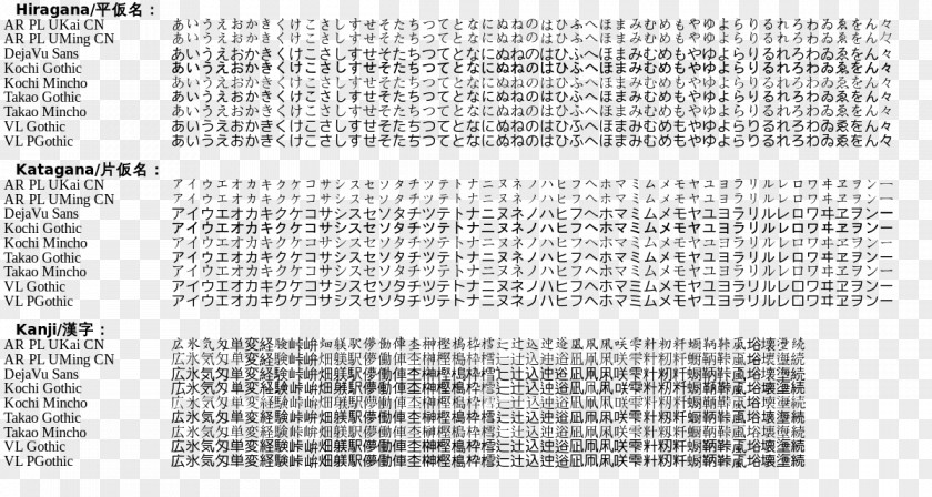 Red Font Open-source Unicode Typefaces TrueType Computer PNG