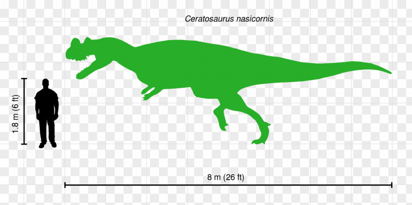 Tall Vector Ceratosaurus Dilophosaurus Allosaurus Majungasaurus Morrison Formation PNG