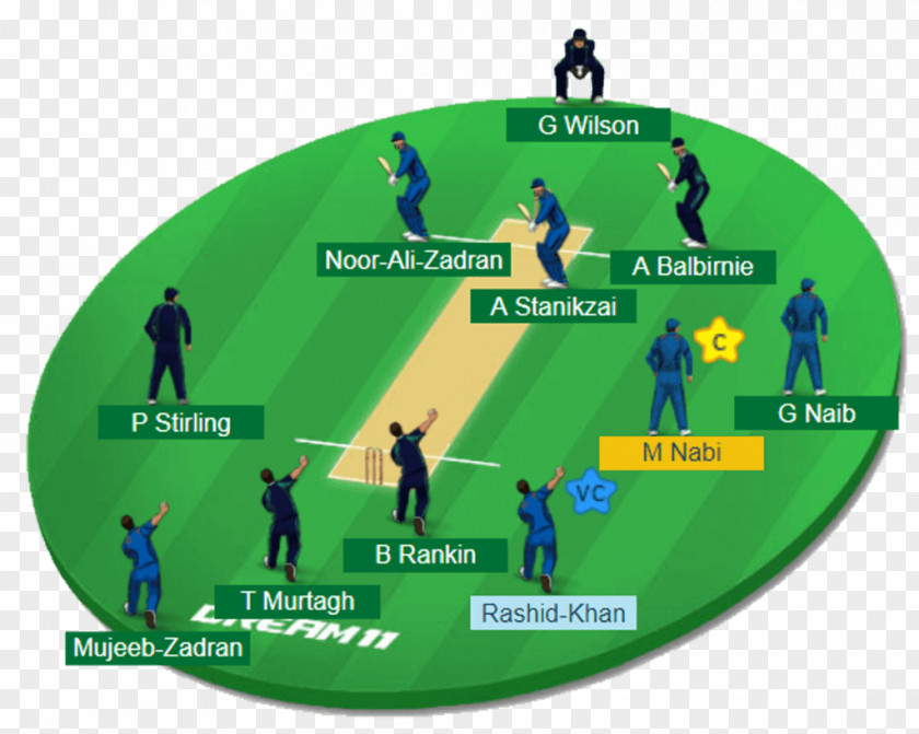 Cricket Pakistan National Team Australia England Fantasy Zimbabwe PNG