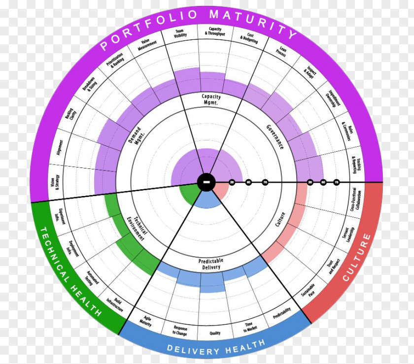 Lean Management Radar PNG