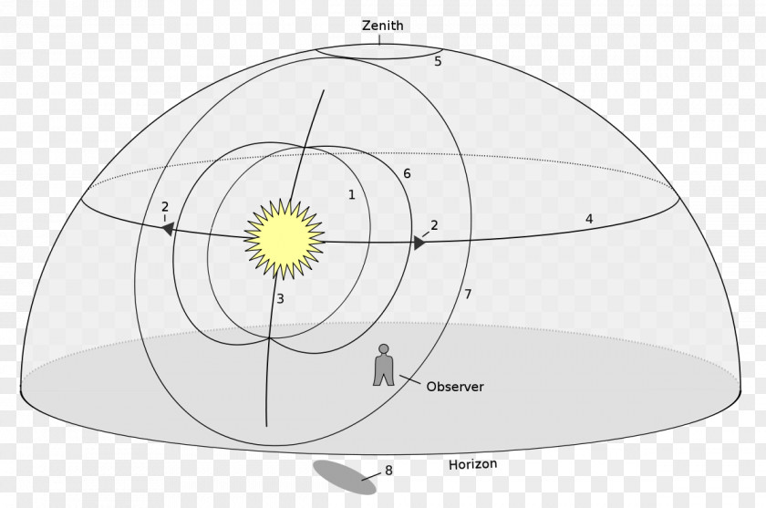 Light 22° Halo Optical Phenomena Sun Dog PNG
