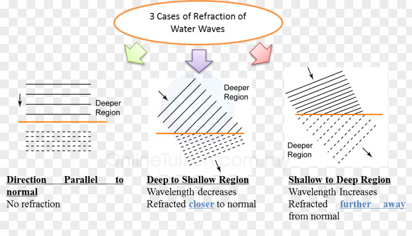 Line Paper Organization Angle Diagram PNG