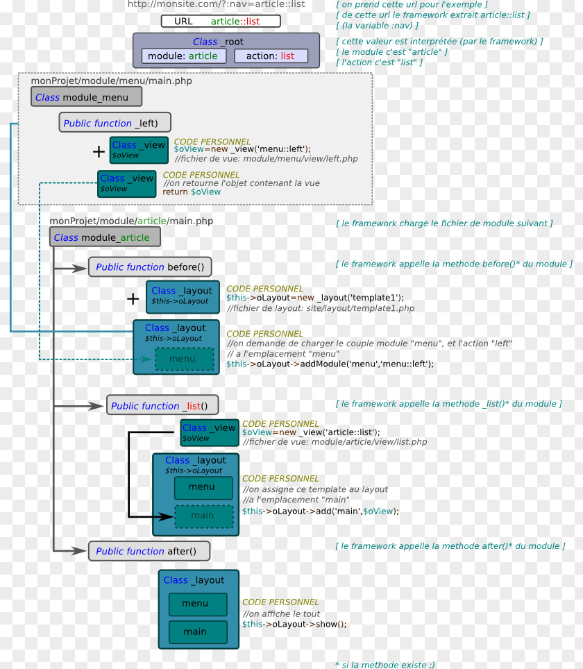 Ppt Information Framework Line Microsoft Azure Screenshot Diagram Font PNG