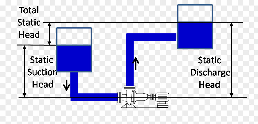 Fig Overhead Pump Net Positive Suction Head Total Dynamic Liquid PNG
