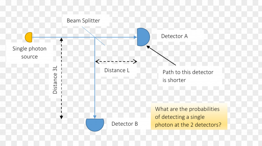 Line Angle Document PNG