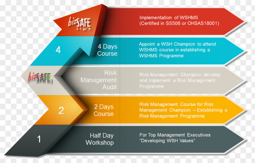 Safety Pannel Business Management Infographic Singapore Brand PNG
