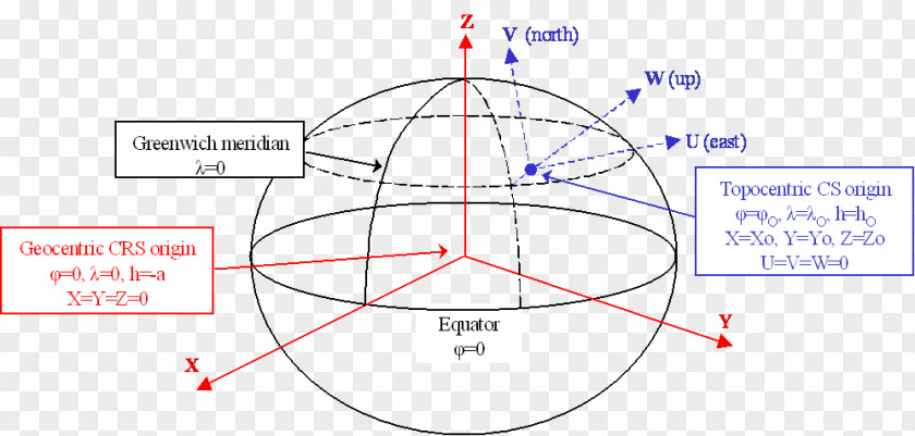 Polar Coordinate System Ellipsoid Spherical Geodesy PNG
