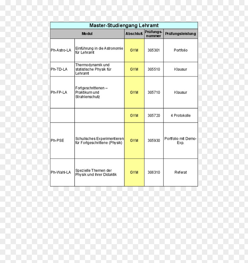 Studium Dresden University Of Technology Passau Darmstadt Applied Sciences Hochschul-Informations-System PNG