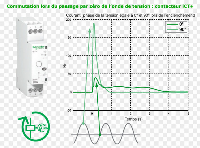 Ict Schneider Electric Contactor Crédit Agricole Document PNG