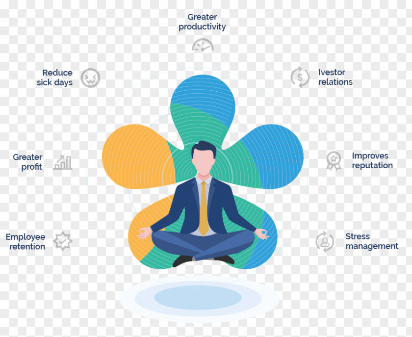 Design Brand Human Behavior Meditation Desktop Wallpaper PNG
