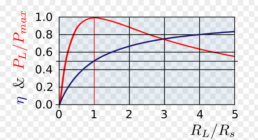 Photosynthetic Efficiency Maximum Power Transfer Theorem Electrical Load Electronics Internal Resistance Thévenin's PNG