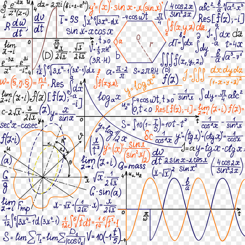 The Problem Of Floating Math Is Wrong Euclidean Vector Mathematics Formula Equation PNG