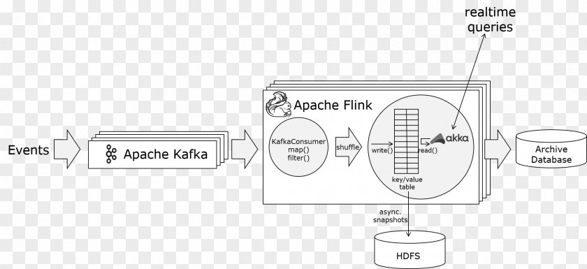 Apache Spark Big Data Kafka Scalability PNG