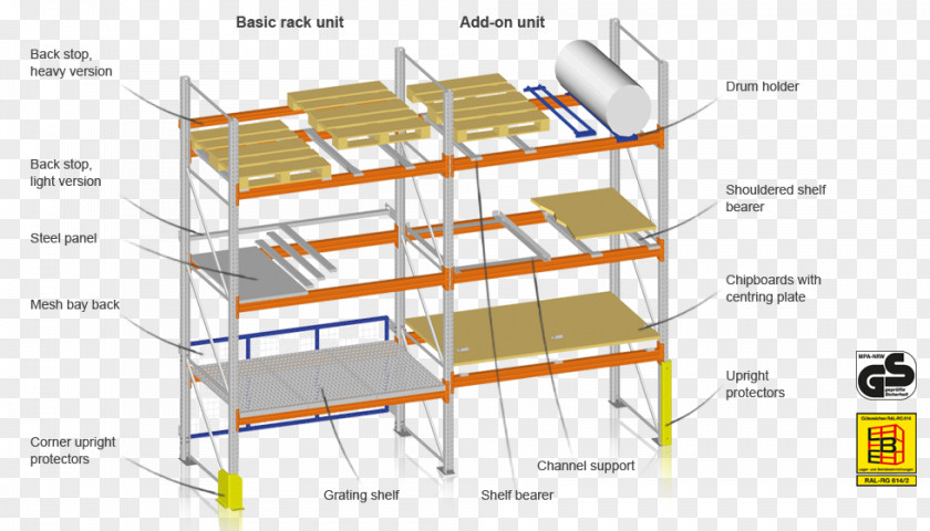 European Frame Pallet Racking Warehouse Shelf PNG