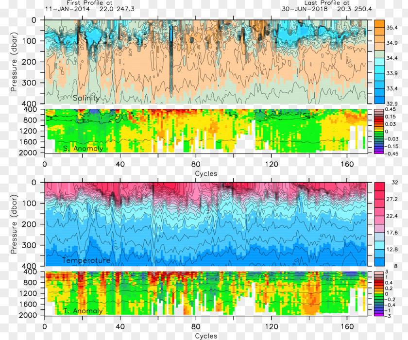 Map Water Resources Ecoregion Pattern PNG